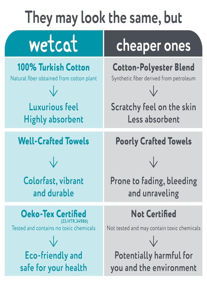 WETCAT Turkish Hand Towels with Hanging Loop, Set of 2 (20" x 30") 100% Turkish Cotton, Pre-Washed, Quick Drying, for Kitchen or Bathroom - Beige - Image 4