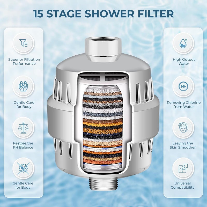Urbanmade Hard water softener for Home water softener for bathroom Shower Device Improves Hair Skin Condition 15 Stage hard water filter for Shower tap water filter Chlorine Removal Device - Image 3