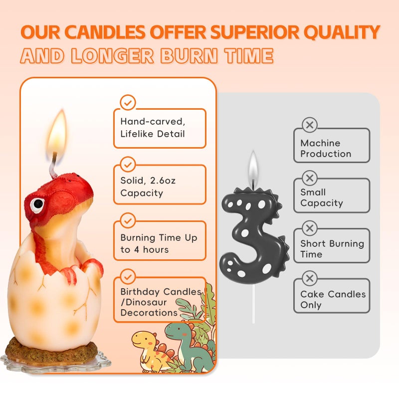 Mesiiloly Large Dinosaur Birthday Candle - Red Dinosaur Cake Topper Candles for Kids, 3.6 inches, Fun Dino Birthday Party Decoration - Image 4
