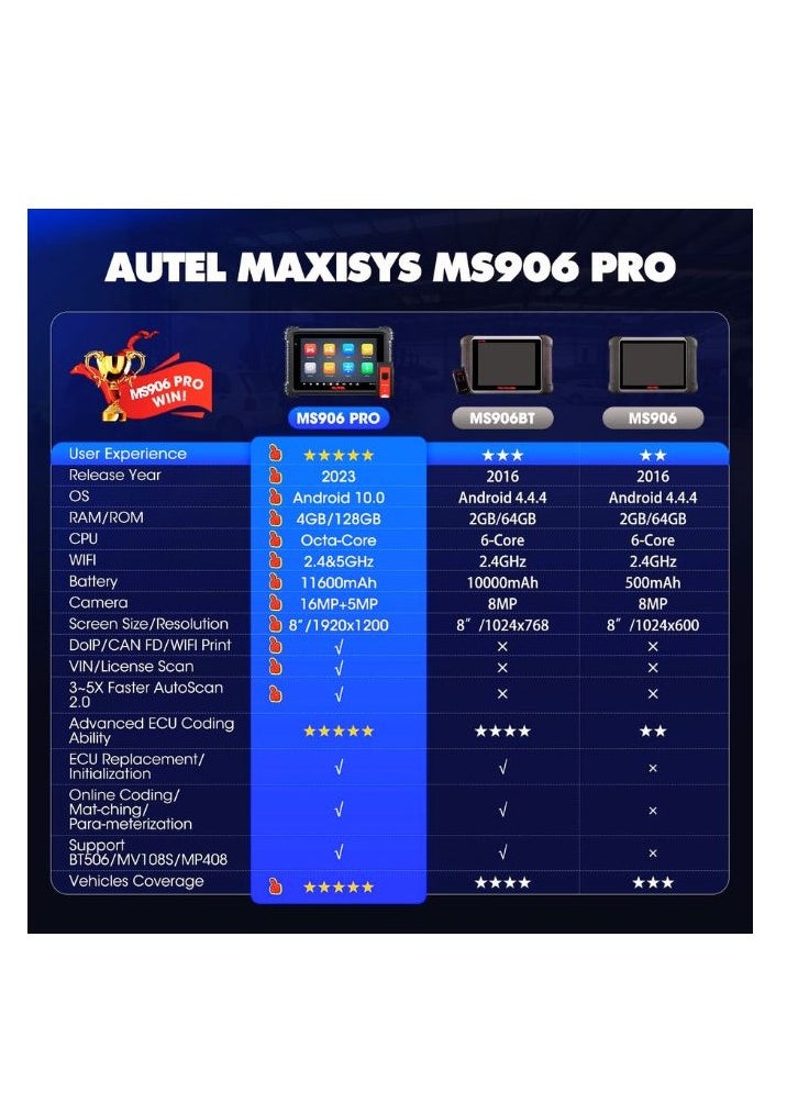Autel Autel Maxisys Ms906Pro Car Obd2 Scan Tool 2024 Newest Model of Ms906 Ms906bt Mk906BT Automatic Diagnostic Scanner ecm Coding, 36Plus Services Active Test  - Image 5