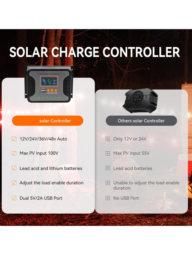SYOSI 30A وحدة تحكم شاحن شمسي 12V 24V 36V 48V منظم بطارية ذكي تلقائي قابل للتعديل شاشة LCD مزدوجة USB إعداد مؤقت لإضاءة الشوارع LED أو نظام الطاقة الشمسية المنزلي  - Image 4