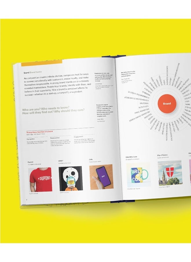null - Designing Brand Identity: A Comprehensive Guide to the World of Brands and Branding - Image 1