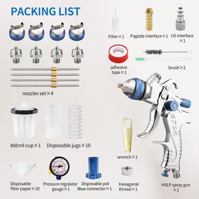 BENTOHKLE HVLP Gravity Fed Air Spray Gun with 1.4/1.7/2.0/2.5 mm Nozzles and 650 cc Mixing Cups, Spray Paint Gun for Automotive Refinishing and Home Wall Finishing Applications (Blue) - Image 5