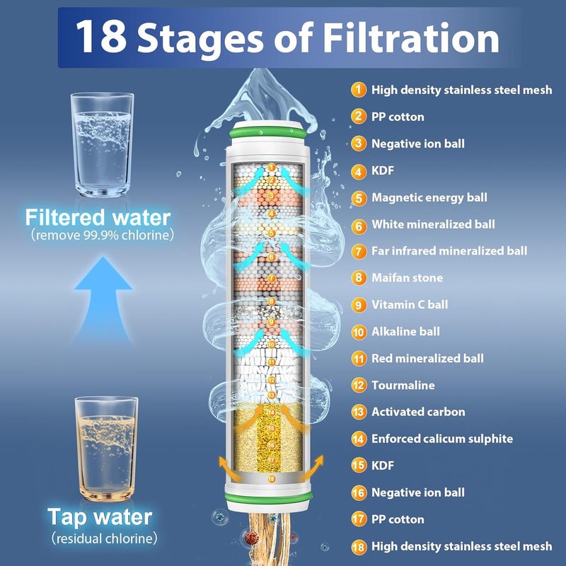 FEELSO Filtered Shower Head with 4 Spray Modes and ON/OFF Switch - Image 3