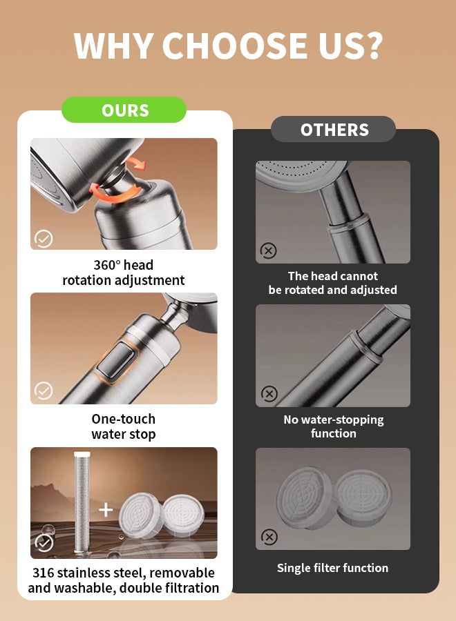 304 Stainless Steel Handheld Shower Head with Shower Filter for Chlorine Removal and Hair Skincare Protection, Bathroom Shower with 1.5m Hose, High Pressure Water Saving - Image 2
