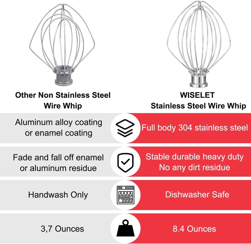 Wiselet KN256 Stainless Steel Whisk for KitchenAid 6 Qt Bowl-Lift Stand Mixer, 6-Wire Whip Compatible with KV25, KP25, KP26, KL26, KD26, KP26, Heavy Duty 18/8 Stainless Steel, Dishwasher Safe, No Residue - Image 4