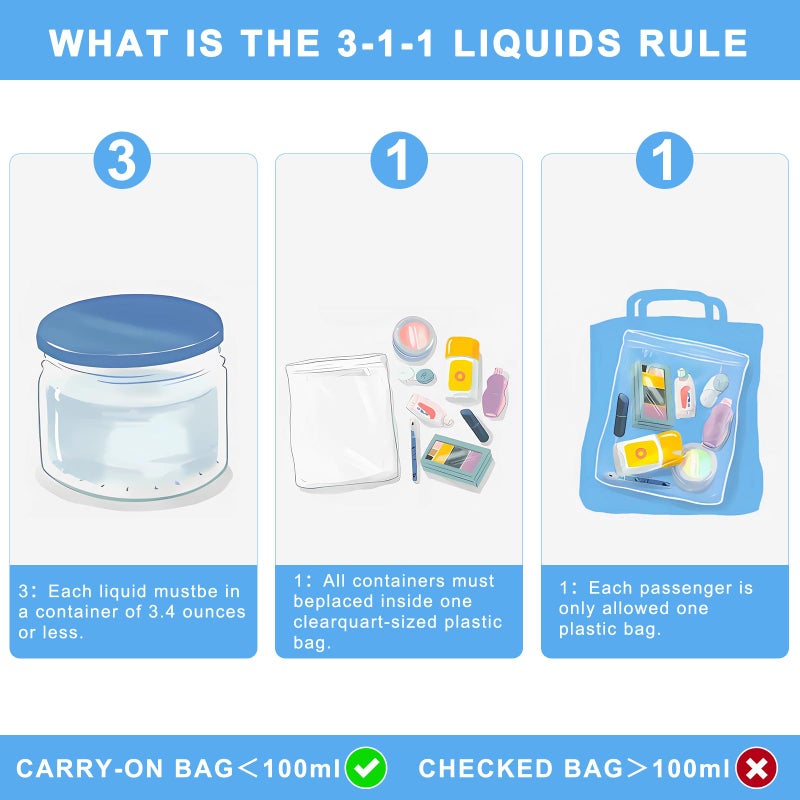 Lermende 2pcs Clear Toiletry Bag TSA Approved Travel Bag,Carry On for Travel,Airport Airline Accessories Compliant Bag,Quart Sized Makeup Cosmetic bag Women Men (Blue, 3 Pack) - Image 4
