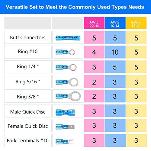 Kuject 90PCS Heat Shrink Wire Connectors, Multipurpose Waterproof Electrical Wire Terminals kit, Insulated Crimp Connectors Ring Fork Spade Butt Splices for Automotive Marine Boat Truck - Image 2