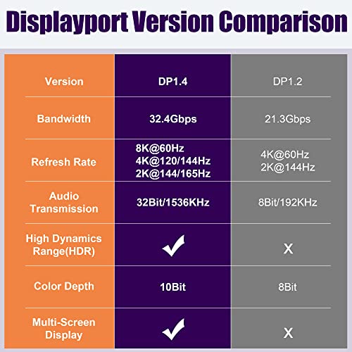 AGVEE 2 Pack Displayport Coupler Adapter, Alloy Shell 8K HDR Displayport (DP) 1.4 Female to Female Extender Extension Connetor Converter, Backward Compatible with 1.3 1.2 1.1, Gray - Image 4