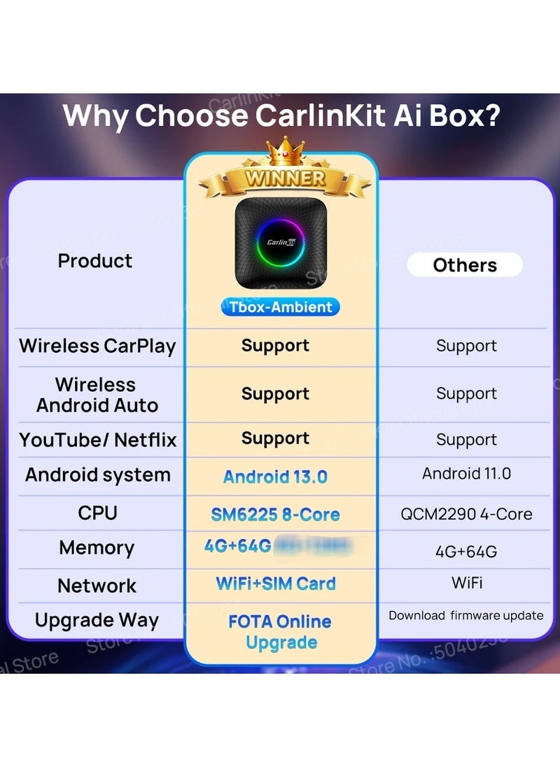 Carlinkit - 2023 Carlinkit Ai Box Newest Model With Android 13 Wireless CarPlay Android Auto 3 in 1 4+64GB Adapter Support Netflix Youtube Disney HBO Max Tik Tok 4G LTE Built-in Google Play  GPS - Image 1