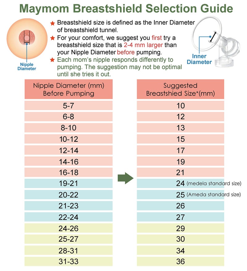 Maymom MyFit Breast Pump Kit Compatible with Medela Pump in Style Advanced Breast Pumps; 2X 29mm Breastshields (one-Piece), 4 Valve, 6 Membrane, & 2 Pump-in-Style Tubing; Can Replace Medela Valve - Image 5