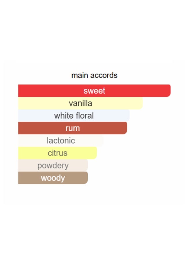 LE CHAMEAU Arabia Emotion Perfume Body Spray For Women 200ml - Image 4