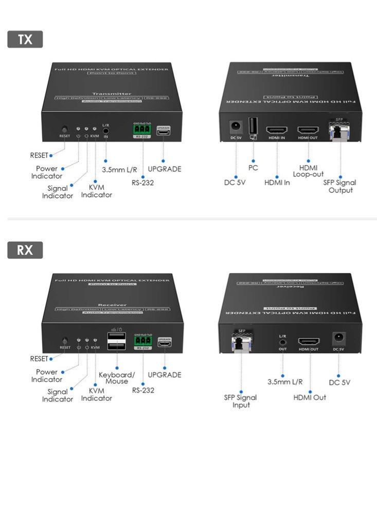 لينكينج مُمدد HDMI عبر الألياف البصرية مع KVM لمسافة 40 كم بدقة 1080P@60Hz موديل LKV751KVM من Lenkeng - Image 5