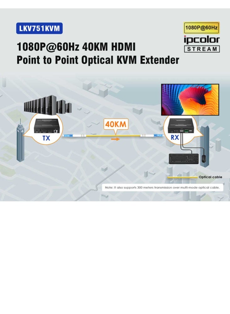 لينكينج مُمدد HDMI عبر الألياف البصرية مع KVM لمسافة 40 كم بدقة 1080P@60Hz موديل LKV751KVM من Lenkeng - Image 4
