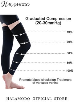 HALAMODO Compression Socks Footless for Women and Men Thigh High Compression Stockings 20-30mmHg Medical Compression Support Hose for Thrombosis & Lymphedema & Circulation  - Image 3
