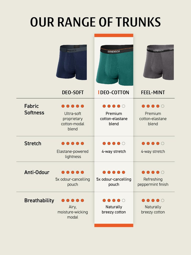 DAMENSCH Men's Deo-Cotton Deodorizing Trunks- Pack of 1- Mineral Grey- Large - Image 4