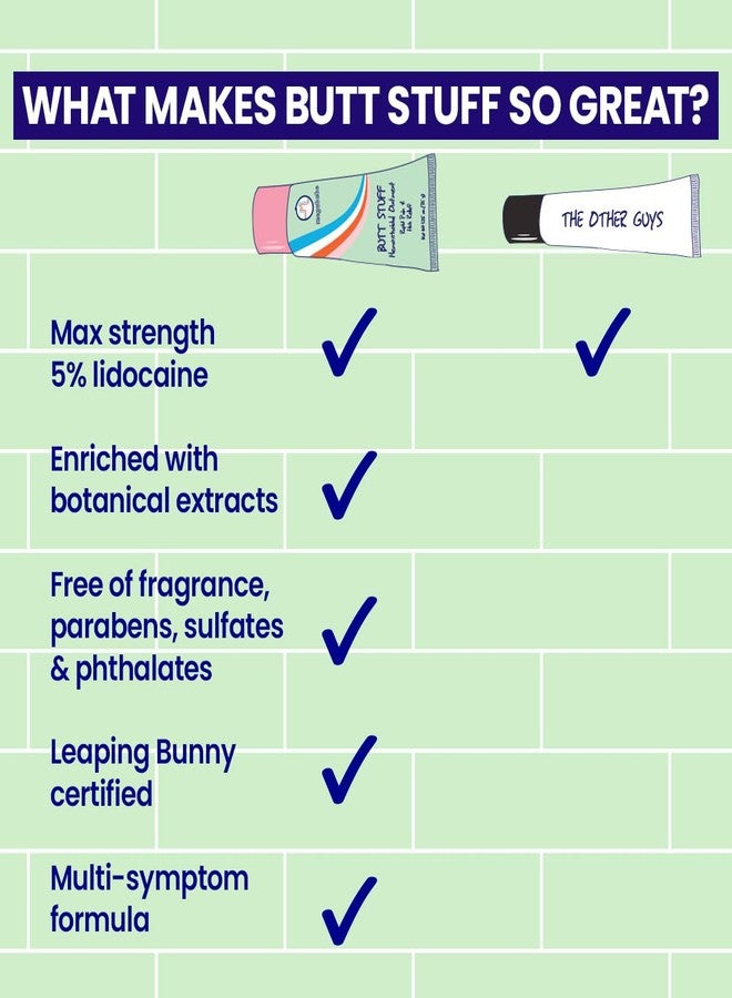 Megababe مرهم ميغابيبي للبواسير | مع 5% ليدوكائين | تخفيف سريع للألم والحكة | يقلل من انتفاخ أنسجة البواسير | 1.25 أونصة - Image 5