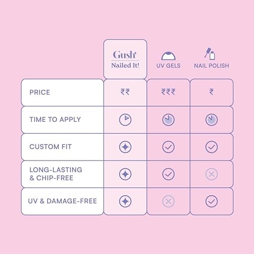 Gush Beauty Press On Nails | Reusable Nail Extensions | Artificial Fake Nails Set | For women (Fine French - Medium Almond) - Image 5