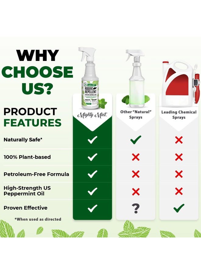 Mighty Mint رذاذ طارد القوارض بزيت النعناع - تحكم طبيعي داخلي وخارجي للفئران والجرذان - تركيبة نباتية، قوية للغاية - 16 أونصة - Image 5