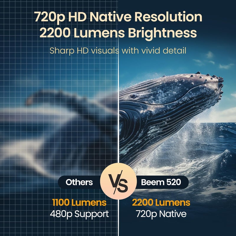 Portronics Beem 520 Smart LED Projector with Built-in Stand, Supports 1080p, 2200 Lumens, Ceiling Mountable, Bluetooth & Wi-Fi, Auto Keystone, 720p HD Native, 3W Speaker, Adjustable Height & Angle - Image 2
