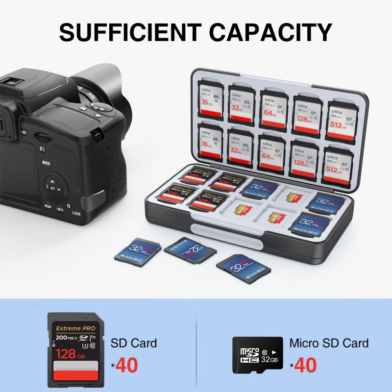 HEIYING SD Card Holder for Memory SD and TF Cards, Portable SDXC SDHC Memory Card Holder Case Compatible with 40 SDXC SDHC and 40 TF Cards Slots - Image 2