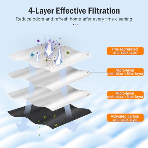 DrFlito 10 Pack N30 Dust Bags Compatible with ECOVACS DEEBOT N30 Omni/N30Pro Omni Robot Vacuum Cleaner, 4 Layers Effective Filtration - Image 4