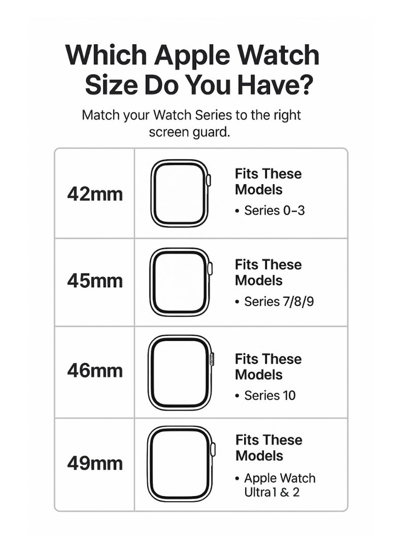 OVZAFI Apple Watch 44mm Screen Protector – Full Coverage Anti-Scratch & Shatterproof Film for Apple Watch Series 4 / 5 / 6 / SE (1st & 2nd Gen)  - Image 3