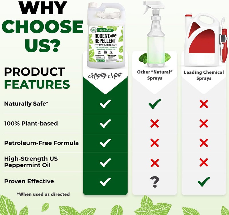 Mighty Mint Peppermint Oil Rodent Repellent Spray with Microfiber Cloth – Natural Indoor & Outdoor Control for Mice and Rats – Plant-Based, Extra-Strong Formula - 1 Gallon (128 oz) - Image 4