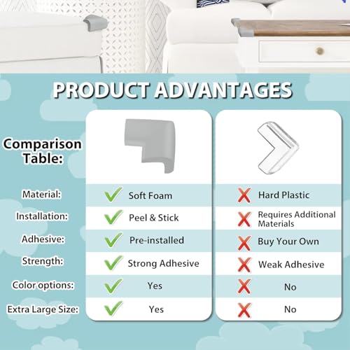 OLWICK® Baby Safety Corner Guards | Corner Edge Protector | Baby Proofing Corner Guards Cushion for Table, Stair, Cabinet, Countertop with 3M Tape, Pack of 8, Grey - Image 4