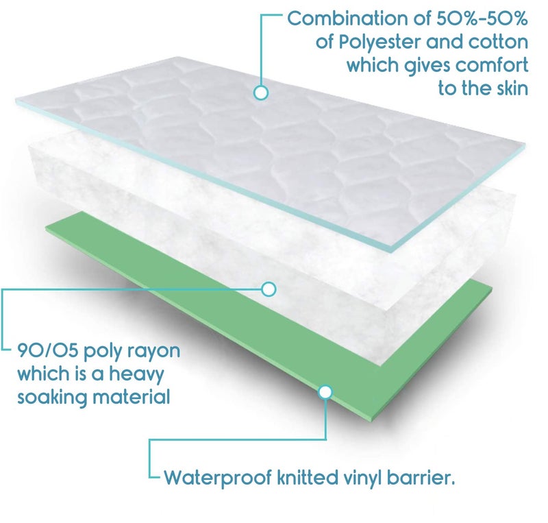 KosmoCare Polyester Reusable Underpad Washable Incontinence Bed Pad Overnight Sheet, Underpad Mattress Protection for Baby, Elderly & Patient Care - (Twill) - Green - Image 4
