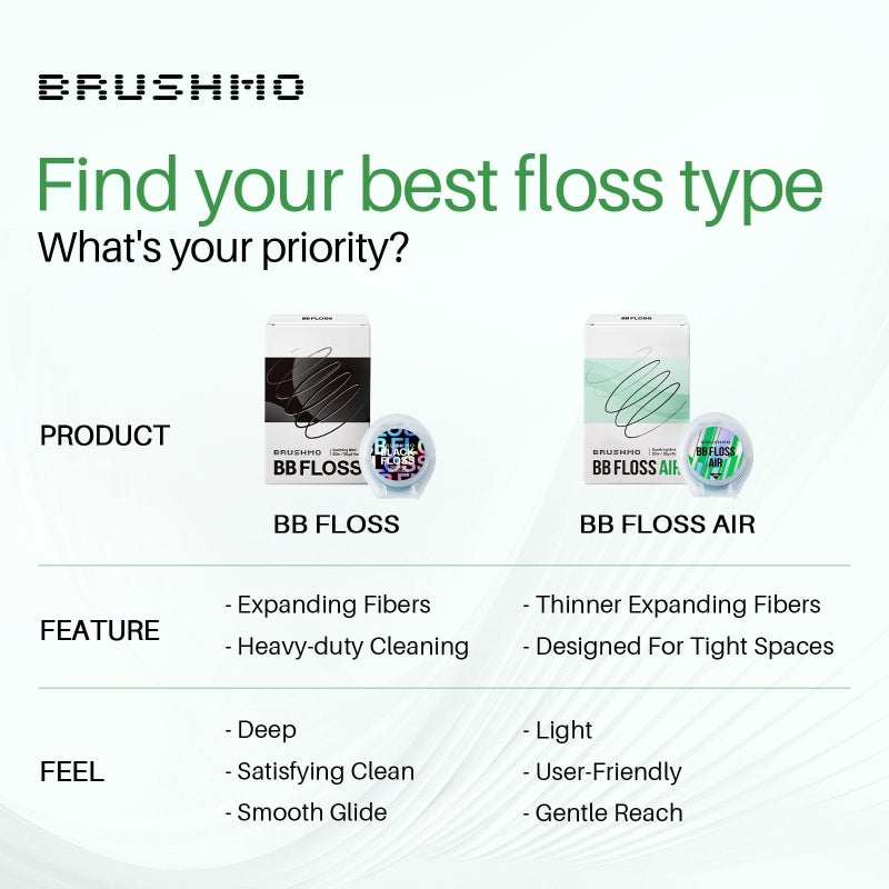 Brushmo Black Floss Air (BB Floss Air) - Ultra Soft & Thin Expanding Gum-Friendly Soothing Mint Dental Floss, Natural Wax Helps Remove Plaque from Teeth, US-Dentist Designed PTFE & PFAS Free, 55 yd - Image 5