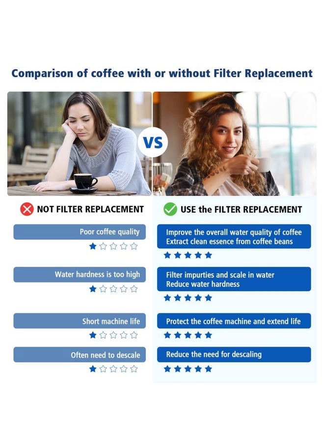 isinlive Replacement Water Filter for Breville Barista Touch Espresso Machine BES880, Barista Pro BES878, Oracle Touch BES990, Oracle BES980 & Dual Boiler BES920 Bambino ClaroSwiss Sage, 2 Pack, BES008WHT0NUC1 - Image 5