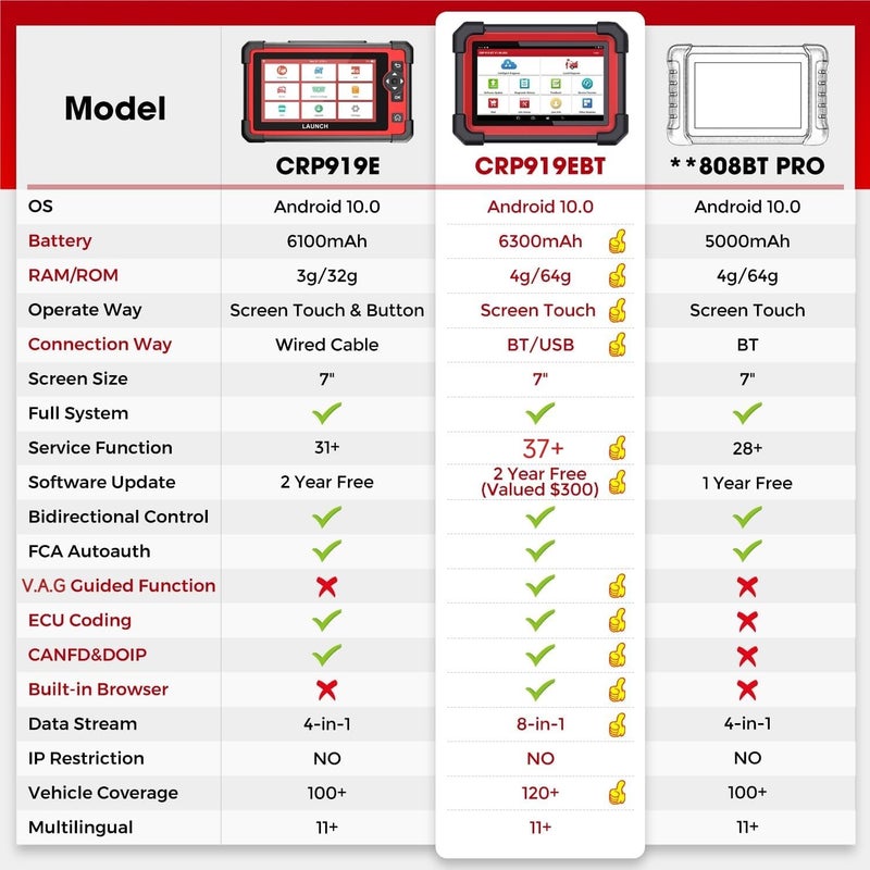 Launch LAUNCH CRP919E BT Diagnostic Tool with OE Level Full System Diagnostic Tool 31+ Reset Service, Vehicle Tester for Active Testing, CANFD, ECU Encoding, V.A.G Manual, FCA  - Image 2
