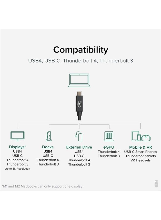Plugable USB4 Cable with 240W Charging, 3.3 Feet (1M), USB-IF Certified, 1x 8K Display, 40 Gbps, Compatible with USB 4, Thunderbolt 4, Thunderbolt 3, USB-C, Driverless - Image 5