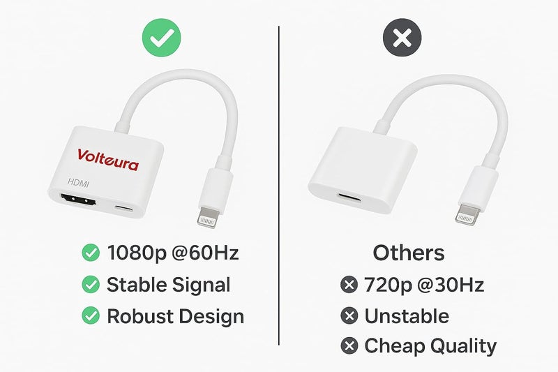 VOLTAURA Lightning to HDMI Adapter - 1080P@30Hz High-Definition Adapter for iPhone & iPad, Mirror Content to HDMI Displays, TVs, Monitors, Projectors - Easy Setup - Image 5