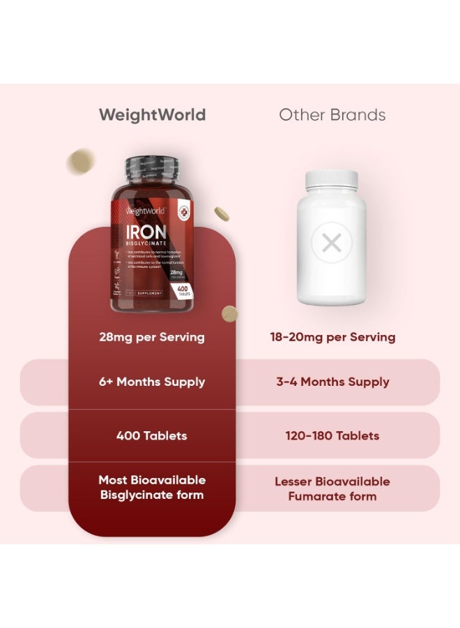 WeightWorld Iron Supplements for Women & Men - 28mg - 400 Tablets (6+ Months Supply) - Highly Bioavailable Ferrous Bisglycinate Form - Non-GMO & Vegan Iron Tablets High Strength - Gentle Formulation - Image 5