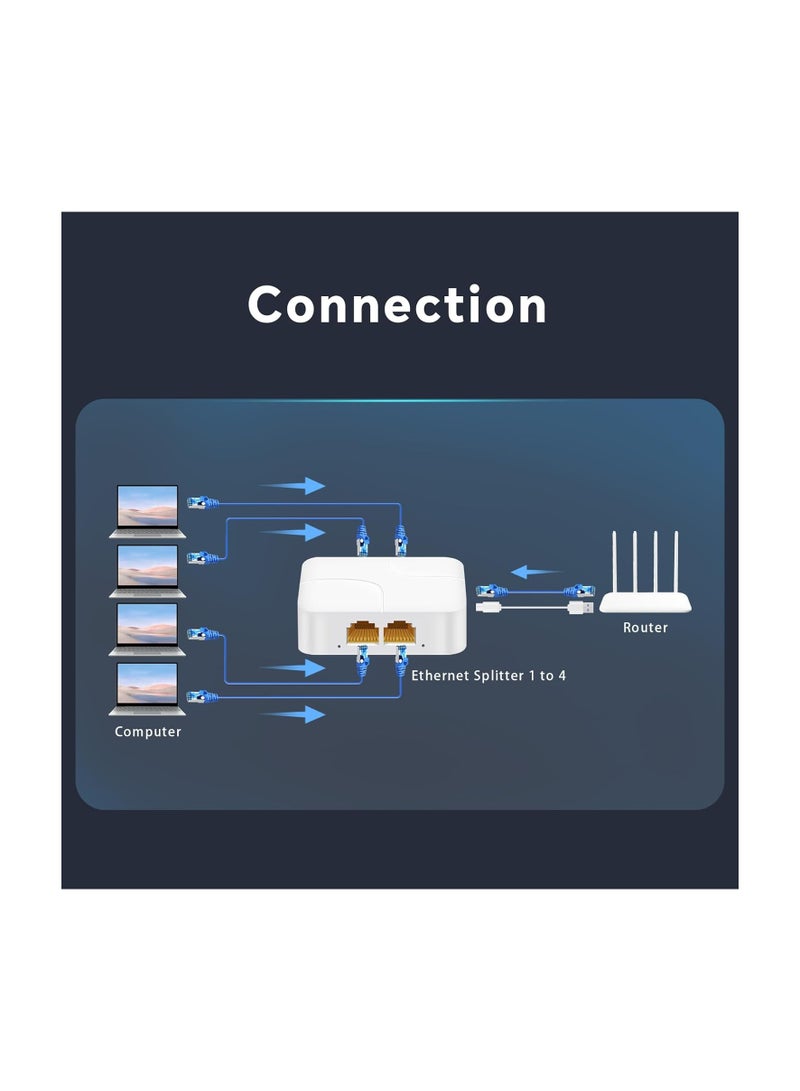 SYOSI Ethernet Splitter, 1 to 4 1000Mbps High Speed Internet Splitter, 4 Devices Simultaneously Networking, LAN Network Adapter with USB Power Cable, RJ45 Splitter for Cat5/5e/6/7/8 Cable, White(1pack ) - Image 5
