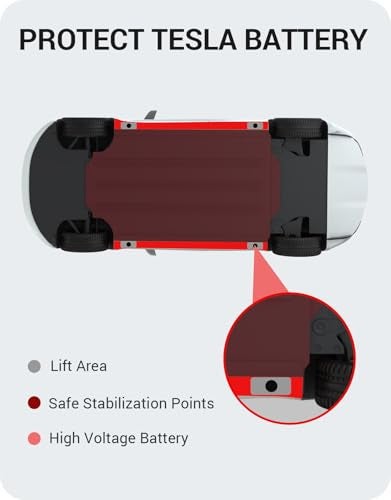 BASENOR 2013-2026 Tesla Model Y(Juniper) /3/S/X Jack Pad, Jack Pucks with Storage Case, TPE Lifting Floor Jacks [10x Hardness] to Protect Chassis, Vehicles Accessories (Standard/Premium/Performance) - Image 3