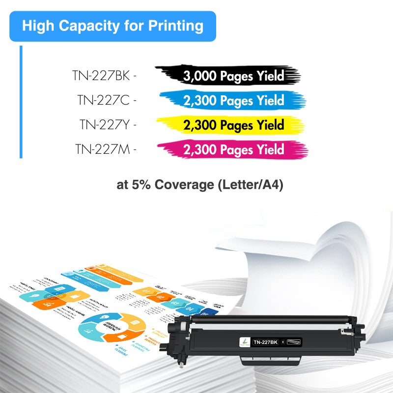 TRUE IMAGE TN227 TN-227BK/C/M/Y High Yield Toner Cartridge 4 Pack: TN-223BK/C/M/Y Compatible for Brother TN223 TN-227 TN 227BK/C/M/Y 227 for HL-L3290CDW HL-L3270CDW MFC-L3770CDW HL-L3210CW MFC-L3750CDW Printer - Image 3