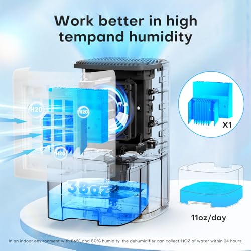 TABYIK Dehumidifier,TABYIK 38OZ,Small,Quiet, Energy-Saving Dehumidifier with Auto Shut Off, for Bathrooms, Closets, and RVs - Image 2