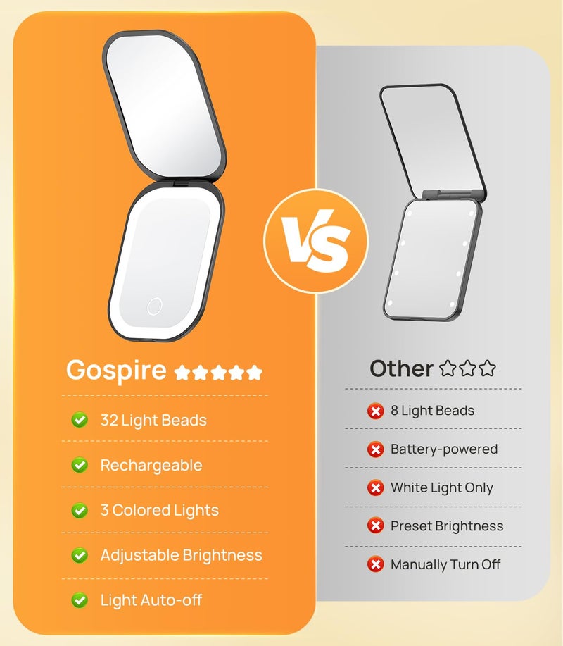 جوسبير مرآة مدمجة مضاءة من Gospire مع ضوء وتكبير 1X/3X تعتيم بدون خطوات وأضواء قابلة للتعديل بثلاثة ألوان وبطارية قابلة لإعادة الشحن وحجم صغير للمحفظة والسفر - أسود - Image 2