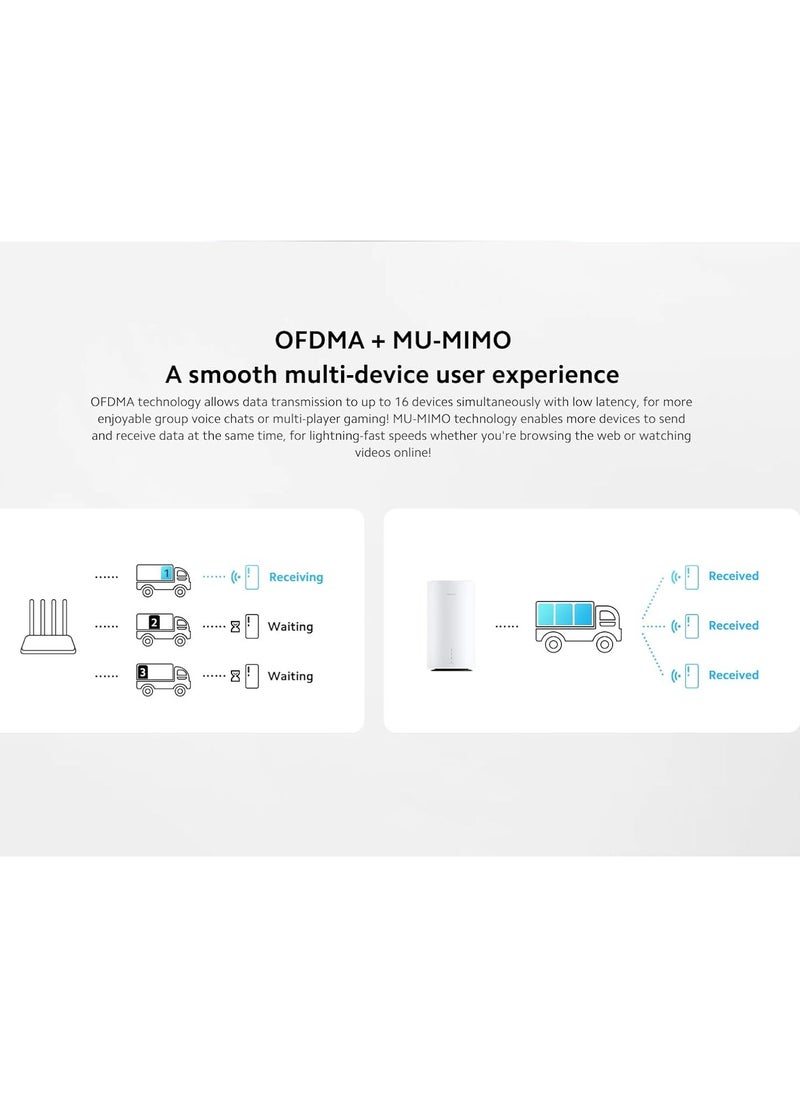 FIPKA - Xiaomi 5G CPE Pro Router Qualcomm 5G Chip Fast Wi-Fi 6 AX5400 OFDMA Mesh Networking NFC - Image 1