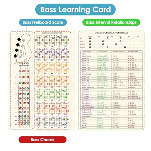 Enjoyard Bass Learning Kit: 3 Fretboard Stickers & 1pc 30cm*20cm*1mm PVC Chord Interval Card - Home Practice & Lesson Must-Have for Beginner Bassists & Hobby Players - Image 4