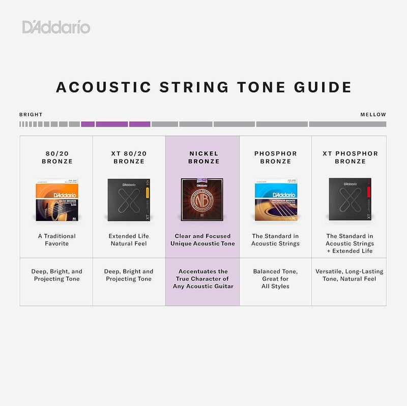 D'Addario Nickel Bronze Acoustic Guitar Strings - Image 3