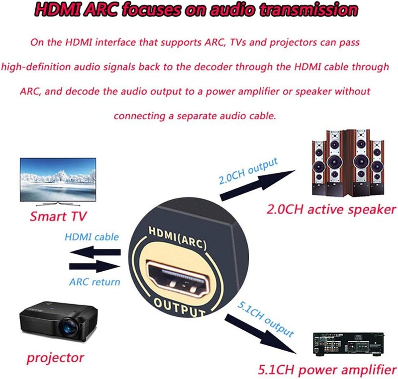 Tobo 5.1 Audio Decoder, DTSHD Dolby Atmos, U Disk HDMI Bluetooth 5.0 Optical Fiber ARC Coaxial, Support Blu-Ray Playerps Mputerset-Top Box and Other Source Devices TD-1098WA - Image 5