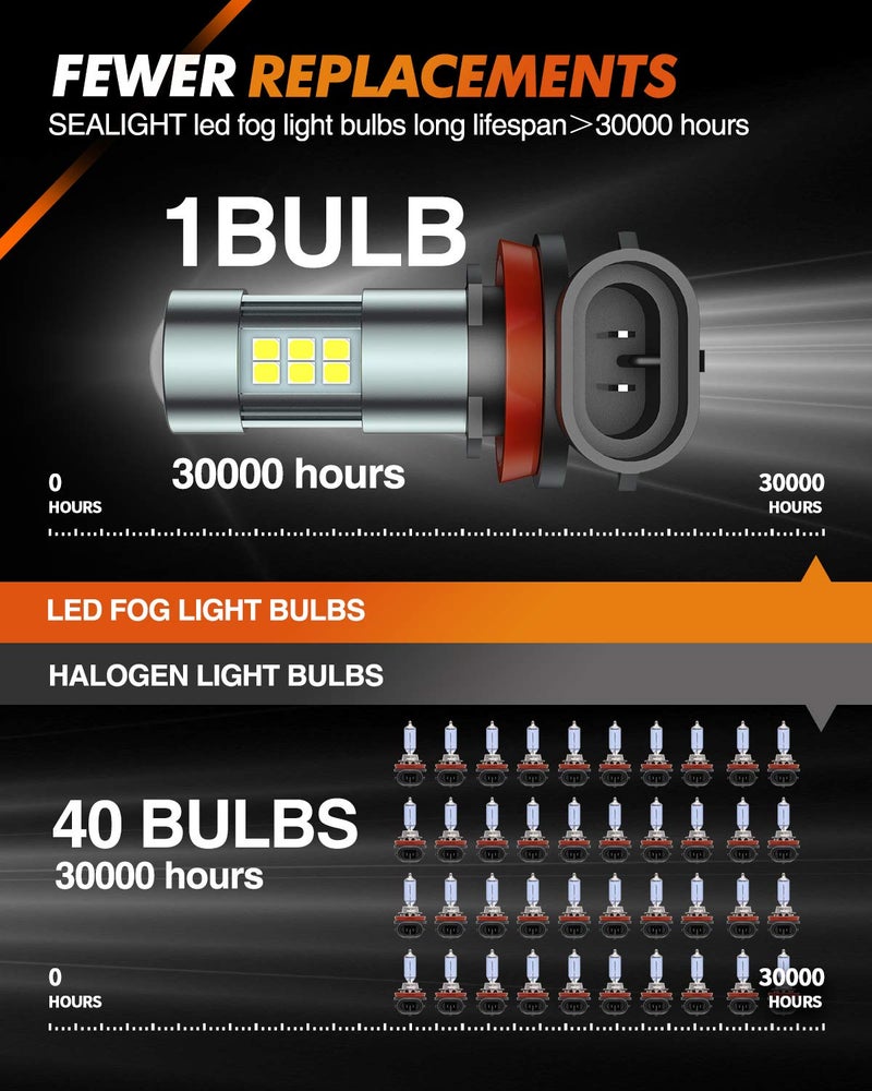 SEALIGHT H11 H8 H16 LED Fog Light Bulbs or DRL, Real 360Â° illumination Fog Bulbs, 6000K 400% Brightness Upgraded, H16 Front Fog Lamp,Non-polarity, Pack of 2, Plug&Play - Image 4