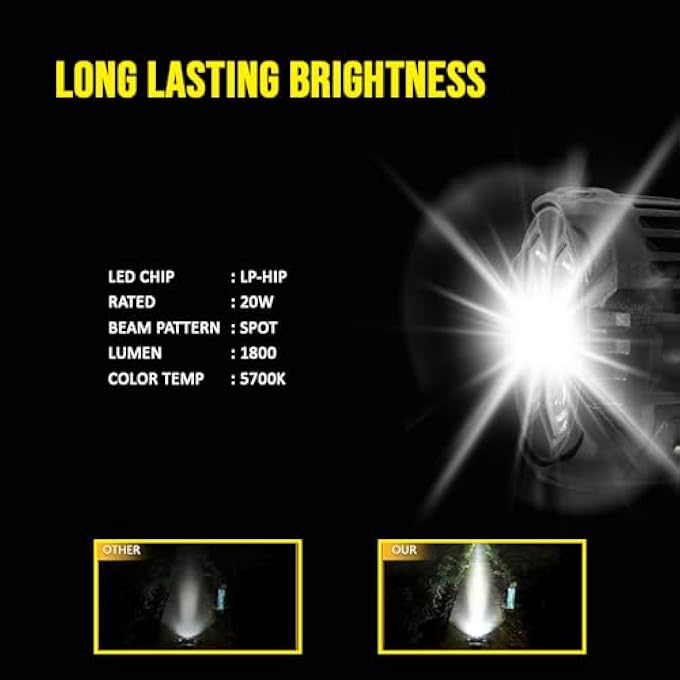 توبيز تم إطلاق 3 مصابيح عمل LED جديدة بقدرة 20 وات ومصباح أمامي مساعد صغير ومصباح قيادة وموزع تأثيرات للشاحنات والدراجات النارية مكون من قطعتين - Image 5