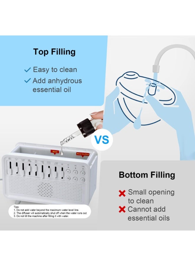 FIPKA White Noise Night Light Humidifier, 3-in-1 White Noise Sound Machine Humidifier with 8 Ambient Sounds, Diffuser Sound Box Powered by USB, Sleep Sound Machine for Home Office, Timer - Image 5