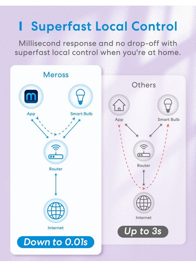 meross meross Smart Light Bulb, Smart WiFi LED Bulbs Compatible with Apple HomeKit, Siri, Alexa, Google Assistant and SmartThings, Dimmable E26 Multicolor 2700K-6500K RGB, 810 Lumens 60W Equivalent  - Image 4