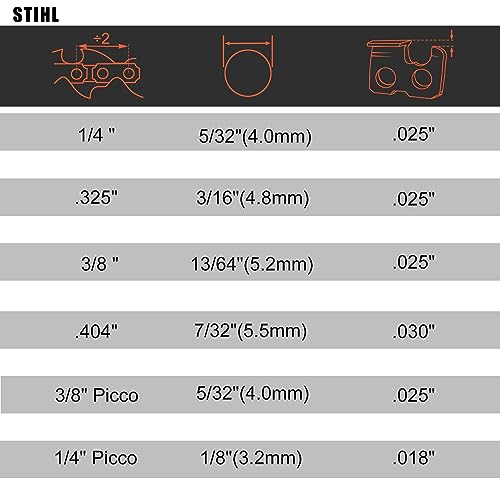 Hipa 12 Pack Chainsaw File, Chainsaw Sharpener Kit, 5/32", 3/16", 7/32", 1/8", 11/64", 13/64" Round Chainsaw Sharpening, 6 Inch Flat File,Depth Gauge,Quick Check Gauge, Chain Saw Sharpener Tool - Image 3